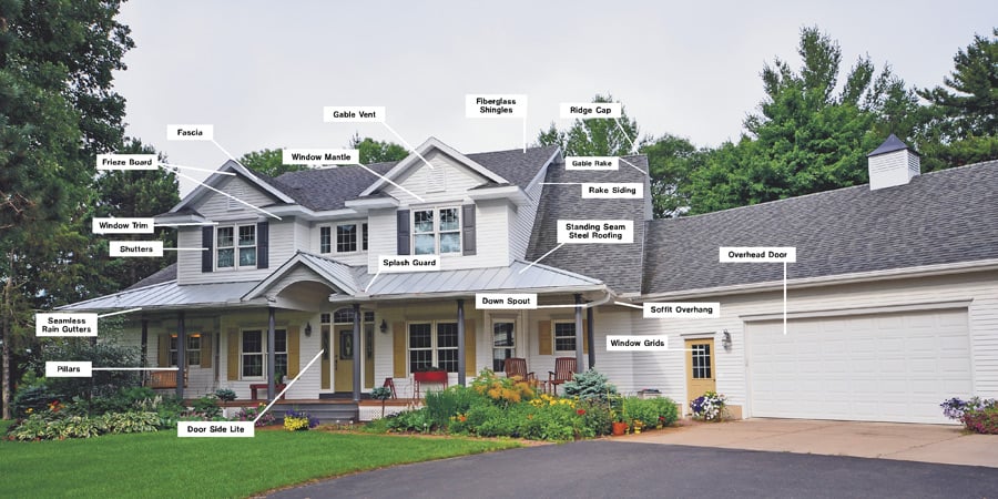 Anatomy of a House