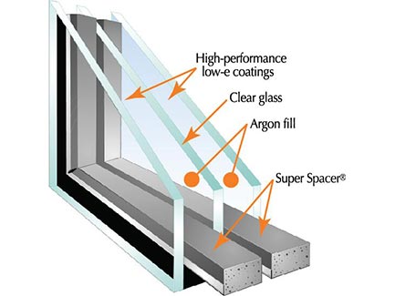 Triple Pane Low E Argon diagram.